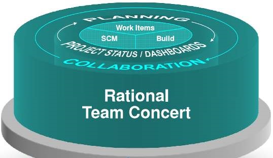 Rational Team Concert 的使用