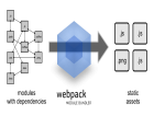 WebPack 简明学习教程